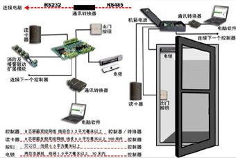 门禁系统